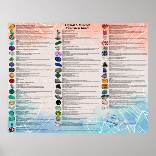 Crystal & Mineral Awareness Wallchart - Light Poster (Voorkant)