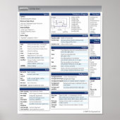 CSS-kauwblad Poster (Voorkant)