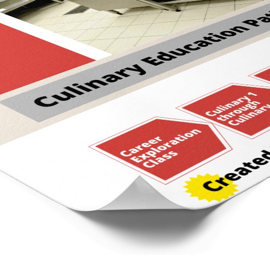 Culinaire loopbaan Poster (Hoek)