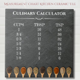 Culinaire Rekenmachine Keuken Meetkaart Tegeltje