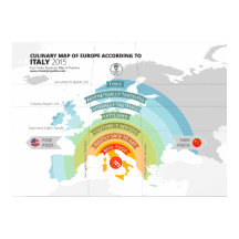 Culturele kaart van Europa Volgens Italië