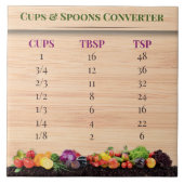 Cups & lepels Meetkaart Tuin Keuken Tegeltje (Voorkant)