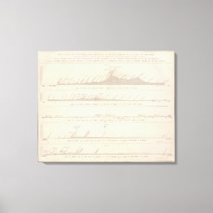 Cups Zuid-Amerikaans continent Canvas Afdruk