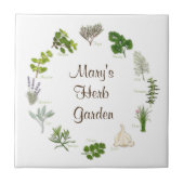 Custom Herb Garden Tegel Tegeltje (Voorkant)