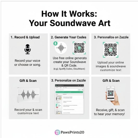 Custom Soundwave Song Code Mug-Personalized Voice  Bierpul