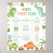Cute Boys Dinosaur Birthday Party Milestone Poster (Voorkant)