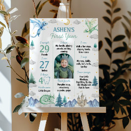 Cute Dragon Boy 1st Birthday Party Milestone Sign Poster