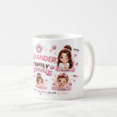 Cute Familie Mok Ontwerp (AANGEPAST) (Voorkant rechts)
