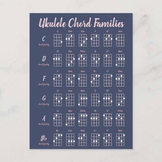 Cute Navy Blue & Blush Pink Ukulele Chord Chart Briefkaart (Voorkant)