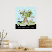 Cute-Poster van het aanmaakstation Poster (Keuken)