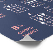 Cute Ukulele Chord Families Chart Navy Blush Pink Poster (Hoek)