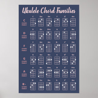 Cute Ukulele Chord Families Chart Navy Blush Pink Poster