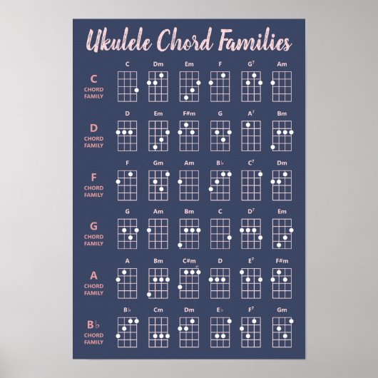 Cute Ukulele Chord Families Chart Navy Blush Pink Poster (Voorkant)
