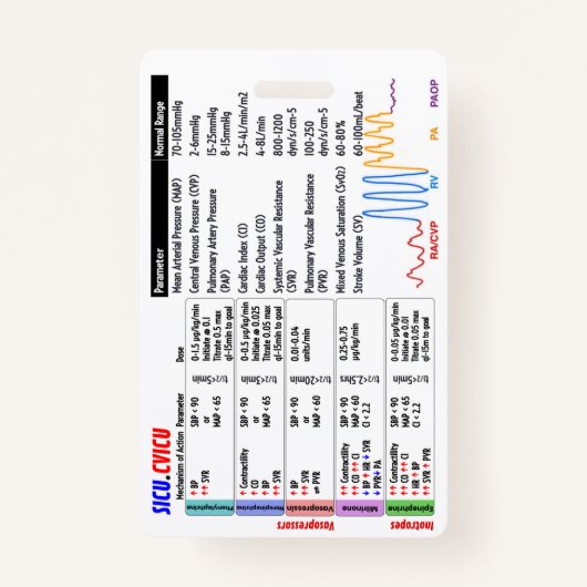 CVICU SICU ICU Badge Buddy (Voorkant)