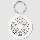 Cyclus vier sleutelhanger (Voorkant)