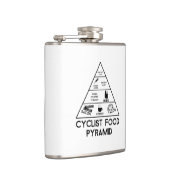 Cyclusvoedselpiramide Heupfles (Rechts)