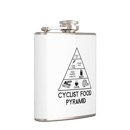 Cyclusvoedselpiramide Heupfles (Rechts)