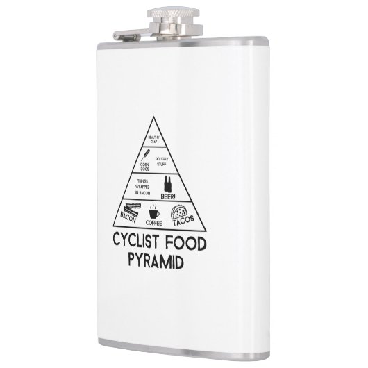 Cyclusvoedselpiramide Heupfles (Links)