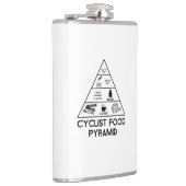 Cyclusvoedselpiramide Heupfles (Rechts)