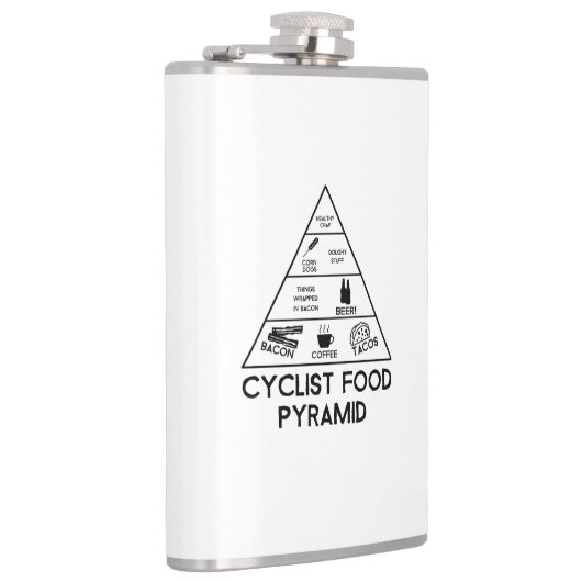 Cyclusvoedselpiramide Heupfles (Rechts)