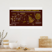 Cydonia - Mars: Motif-2 Poster (Keuken)