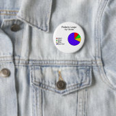 D**N Blauwe schalen! Ronde Button 5,7 Cm (In situ)