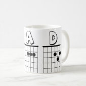 DAD-gitaarkoorden Koffiemok (Voorkant rechts)
