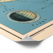  dag/nachtdiagramkaart poster (Hoek)