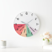 Dagelijkse  Kleuren schema Grote Klok (Huis)