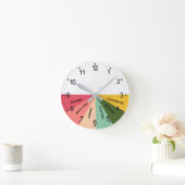 Dagelijkse  Kleuren schema Ronde Klok (Huis)