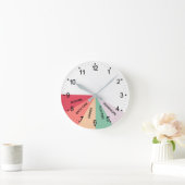 Dagelijkse  Kleuren schema Ronde Klok (Huis)