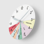 Dagelijkse  Kleuren schema Ronde Klok (Hoek)