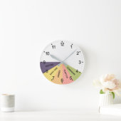 Dagelijkse planningskleuren ronde klok (Huis)