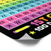 Dagen Slimmer 100e dag van school 1e klas student Poster (Hoek)