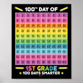Dagen Slimmer 100e dag van school 1e klas student Poster (Voorkant)
