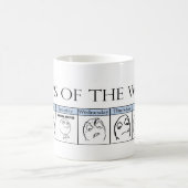 Dagen van de week koffiemok (Center)