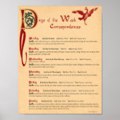 DAGEN VAN DE WEEKCORRESPONDENTIES POSTER (Voorkant)