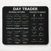 Daghandelaar-aandelenkaartkaars Muismat (Voorkant)