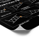 Daghandelaar-aandelenkaartkaars Poster (Hoek)