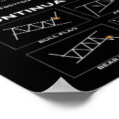 Daghandelaar-aandelenkaartkaars Poster (Hoek)