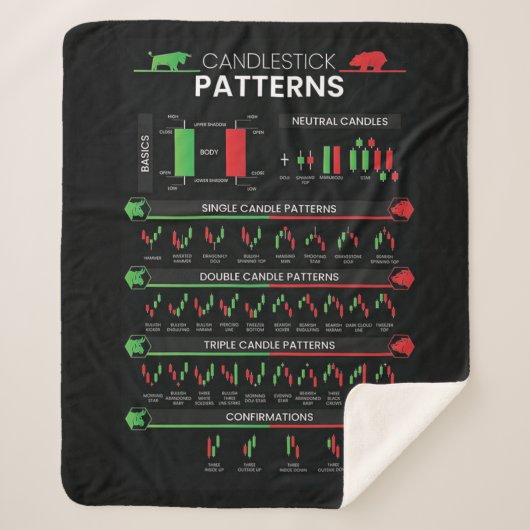 Daghandelaar-aandelenkaartkaars Sherpa Deken (Voorkant)
