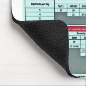 Dagvoorraad Mousepad (Farmacie) Muismat (Hoek)