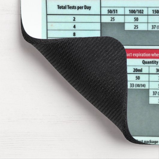 Dagvoorraad Mousepad (Farmacie) Muismat (Hoek)