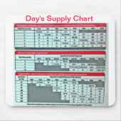 Dagvoorraad Mousepad (Farmacie) Muismat (Voorkant)