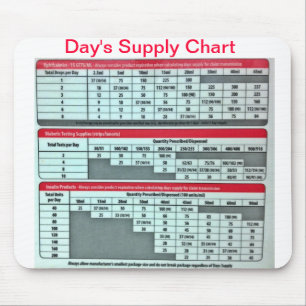 Dagvoorraad Mousepad (Farmacie) Muismat