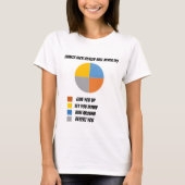 DailyMeme Lol-Chart "Rick Astley" T-shirt dames (Voorkant)