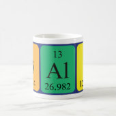 Dali periodieke lijstnaam mok (Center)