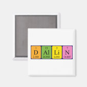 Dallin periodiek table name magnet (Voorkant / Achterkant)