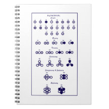 Dalton Periodic Table