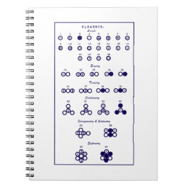Dalton Periodic Table Notitieboek